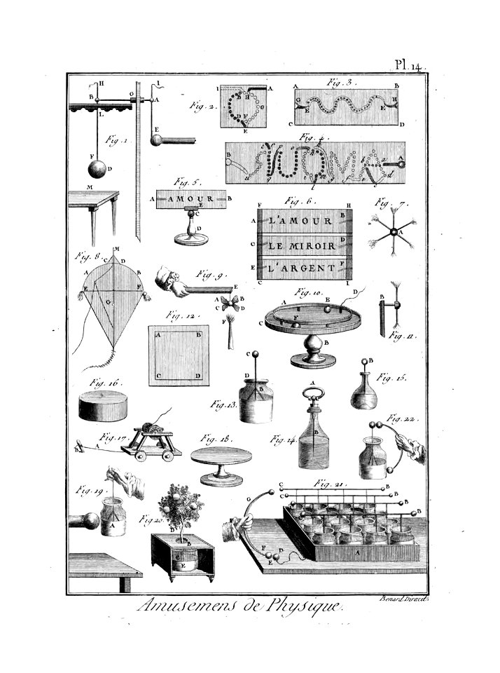 Encyclopédie méthodique - Planches, T8,Pl435-Amusemens-5-14