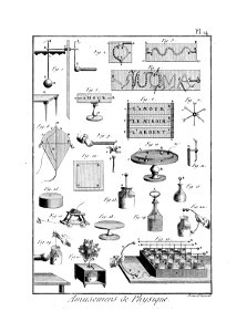 Encyclopédie méthodique - Planches, T8,Pl435-Amusemens-5-14