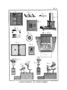 Encyclopédie méthodique - Planches, T8,Pl439-Amusemens-6-3