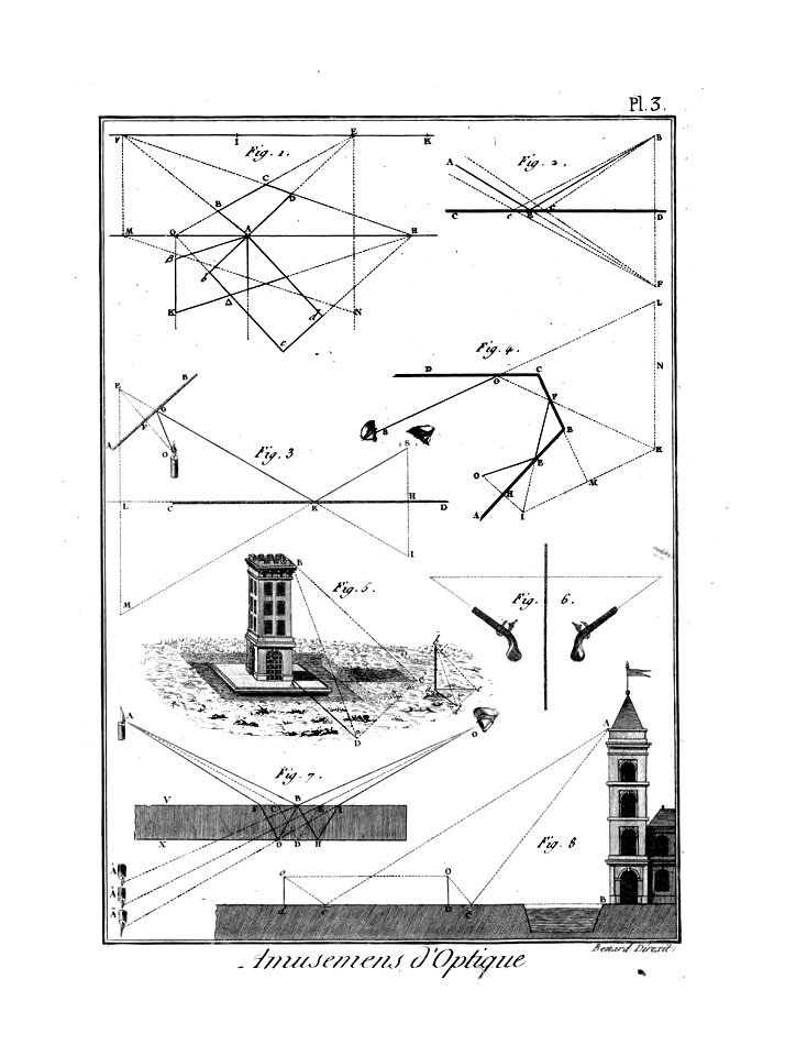 Encyclopédie méthodique - Planches, T8,Pl447-Amusemens-7-3