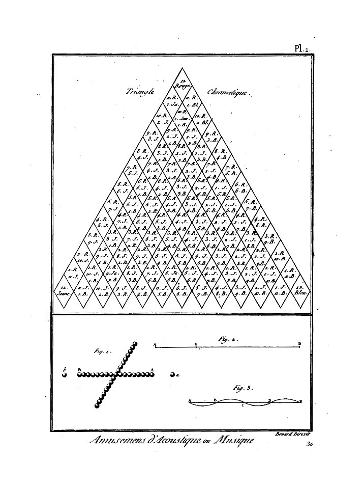 Encyclopédie méthodique - Planches, T8,Pl455-Amusemens-8-1