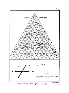 Encyclopédie méthodique - Planches, T8,Pl455-Amusemens-8-1