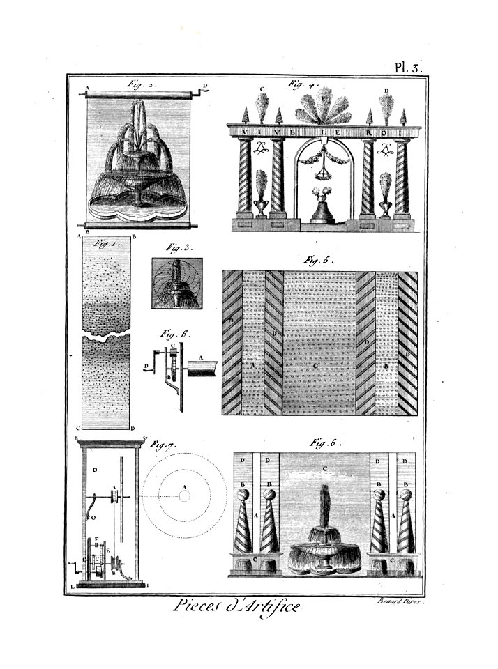 Encyclopédie méthodique - Planches, T8,Pl467-Amusemens-11-3