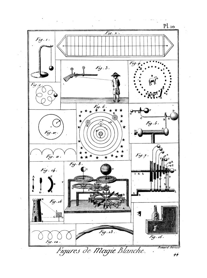 Encyclopédie méthodique - Planches, T8,Pl487-Amusemens-18-10