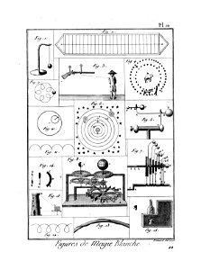 Encyclopédie méthodique - Planches, T8,Pl487-Amusemens-18-10