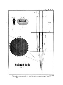 Encyclopédie méthodique - Planches, T8,Pl15-Manuf.&.Arts-2-9