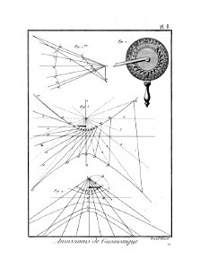 Encyclopédie méthodique - Planches, T8,Pl420-Amusemens-4-8