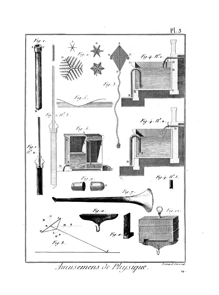 Encyclopédie méthodique - Planches, T8,Pl424-Amusemens-5-3