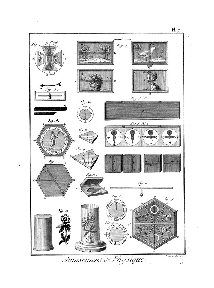 Encyclopédie méthodique - Planches, T8,Pl428-Amusemens-5-7