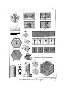 Encyclopédie méthodique - Planches, T8,Pl428-Amusemens-5-7