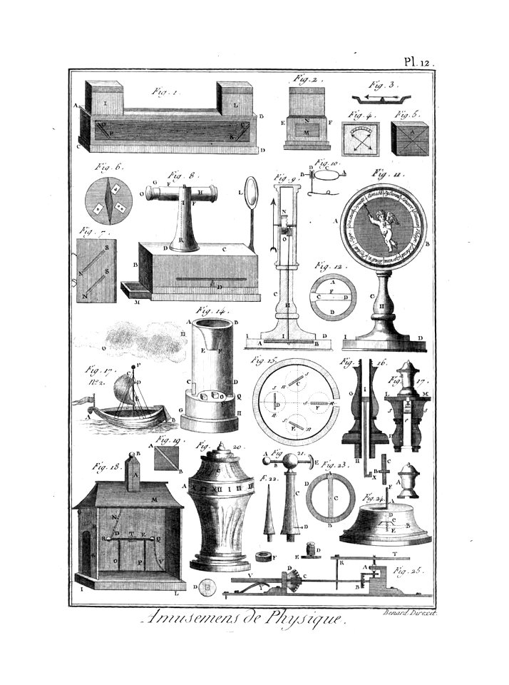 Encyclopédie méthodique - Planches, T8,Pl433-Amusemens-5-12