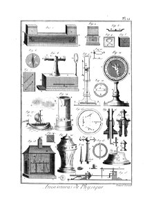 Encyclopédie méthodique - Planches, T8,Pl433-Amusemens-5-12