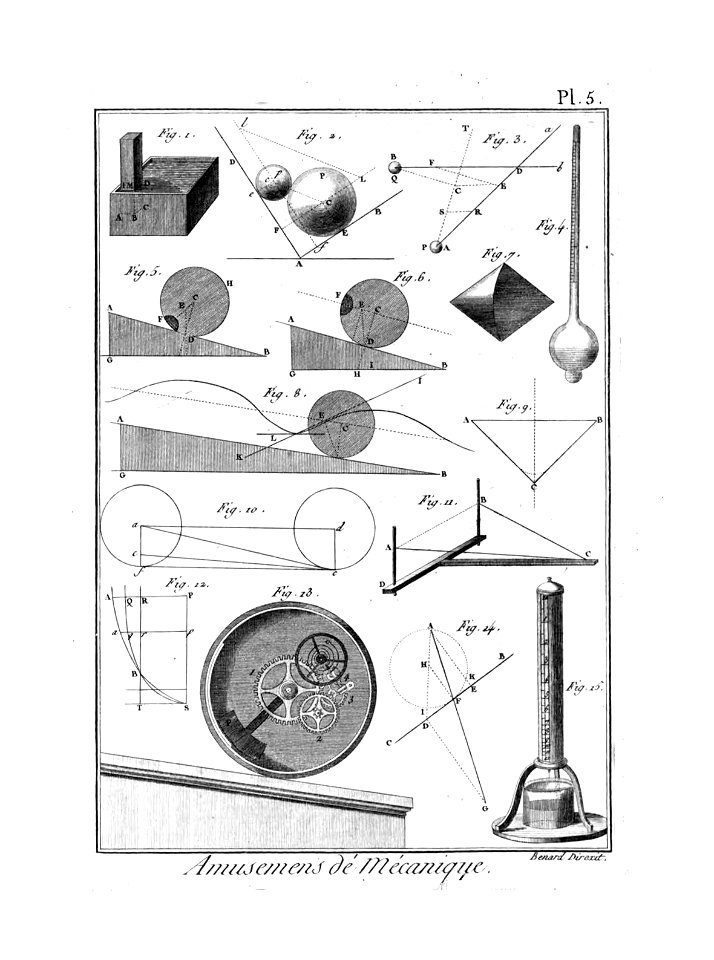Encyclopédie méthodique - Planches, T8,Pl441-Amusemens-6-5