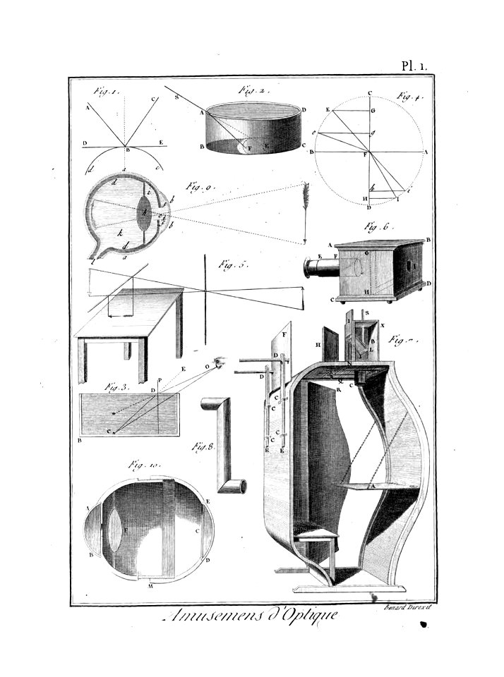 Encyclopédie méthodique - Planches, T8,Pl445-Amusemens-7-1