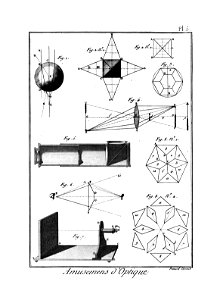 Encyclopédie méthodique - Planches, T8,Pl449-Amusemens-7-5