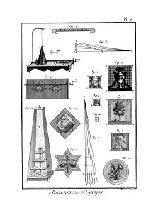 Encyclopédie méthodique - Planches, T8,Pl453-Amusemens-7-9