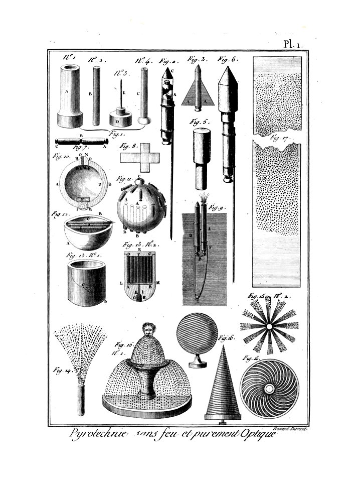 Encyclopédie méthodique - Planches, T8,Pl465-Amusemens-11-1