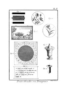 Encyclopédie méthodique - Planches, T8,Pl469-Amusemens-13-1