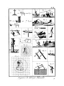 Encyclopédie méthodique - Planches, T8,Pl485-Amusemens-18-8