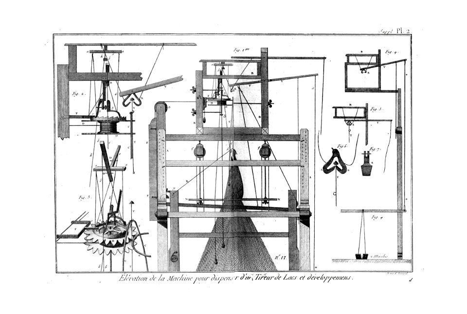 Encyclopédie méthodique - Planches, T8,Pl5-6-Manuf.&.Arts-2-4