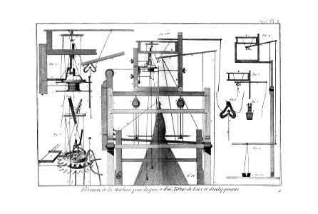 Encyclopédie méthodique - Planches, T8,Pl5-6-Manuf.&.Arts-2-4
