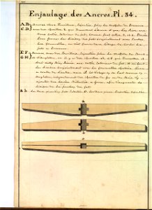 Enjaulage des ancres au XVIIIè siècle