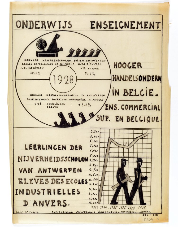 Enseignement – Onderwijs