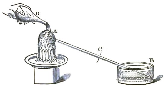 Faraday On the various forces of nature p078
