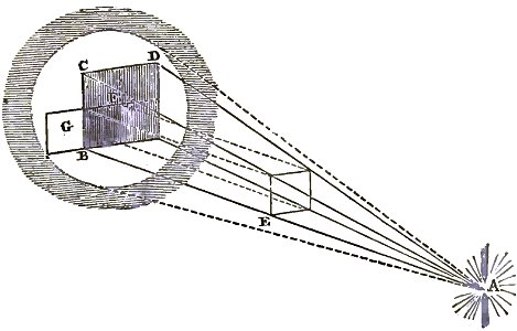 Faraday On the various forces of nature p047