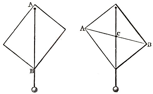 Faraday On the various forces of nature p32