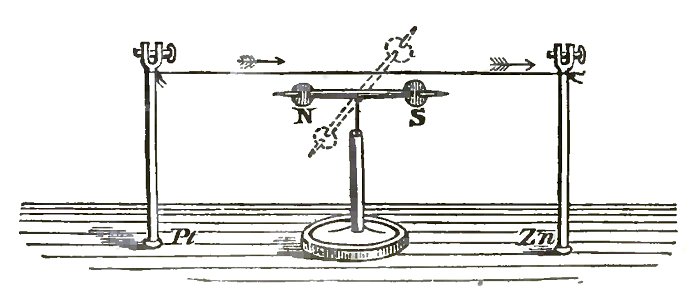Faraday On the various forces of nature p166