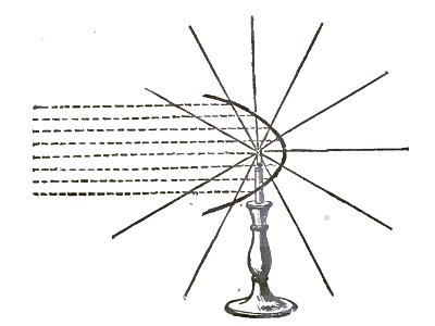 Faraday On the various forces of nature p175