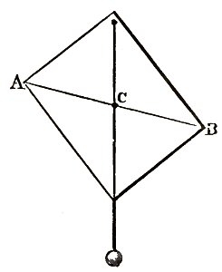 Faraday On the various forces of nature p32r
