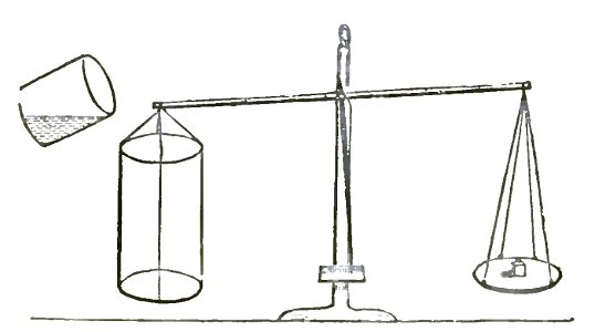 Faraday On the various forces of nature p29