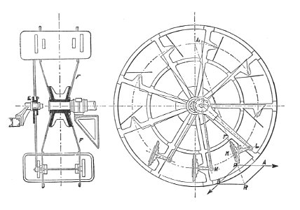 Feathering paddle-wheel (Rankin Kennedy, Modern Engines, Vol V)