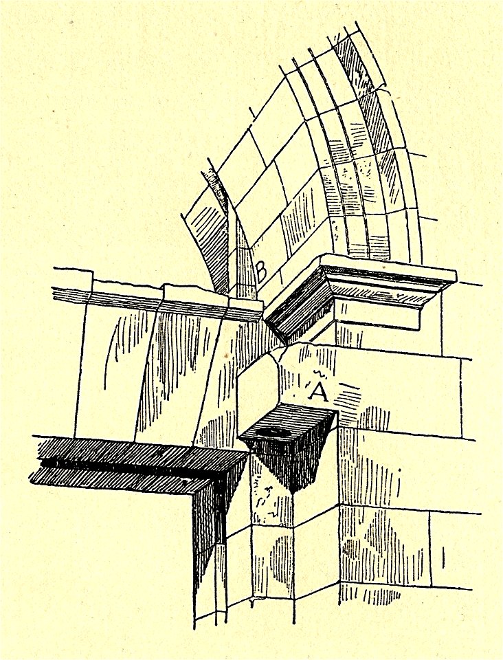 Fig 042 Anordnung des Torverschlusses