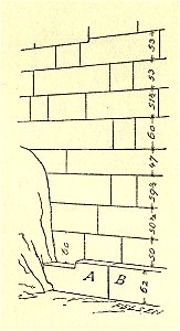 Fig 119 - Quaderschichten am Fuß der Südmauer
