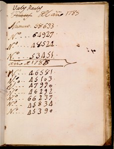 Goya - Cuaderno italiano, p. 65