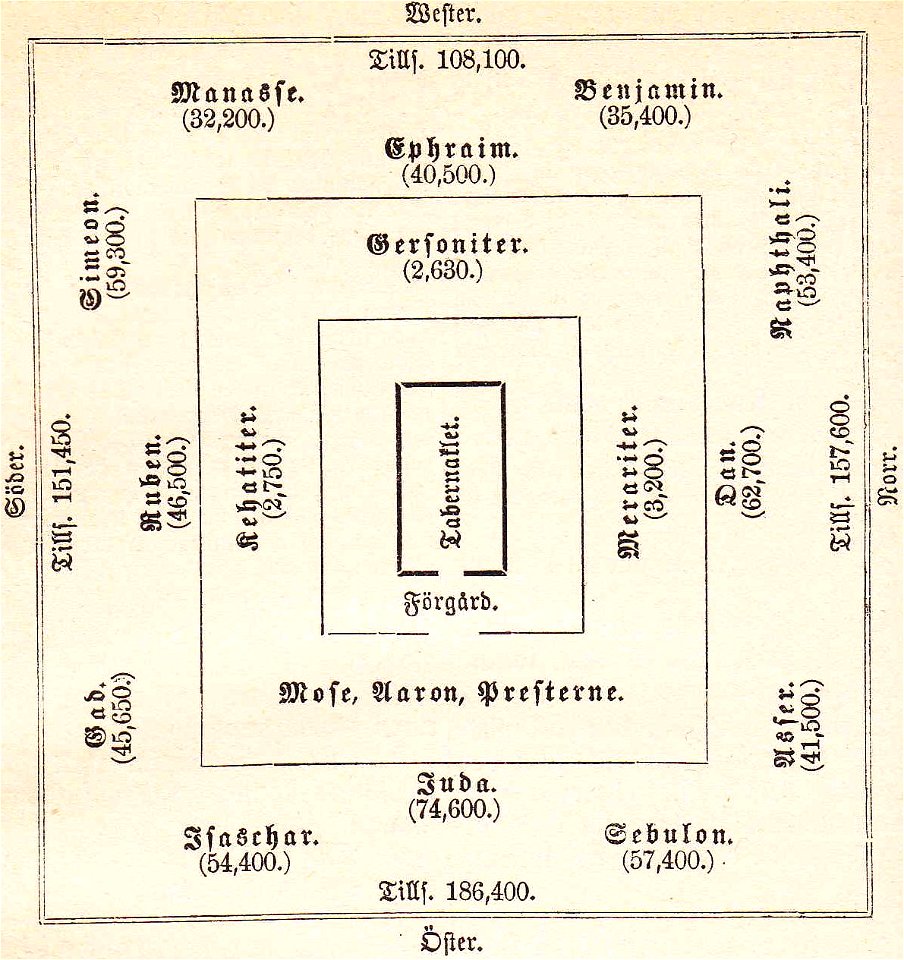 Fjellstedt Israels läger