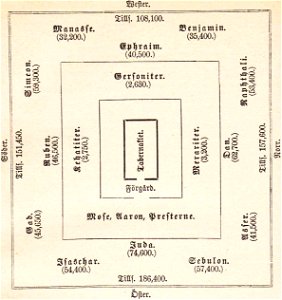 Fjellstedt Israels läger