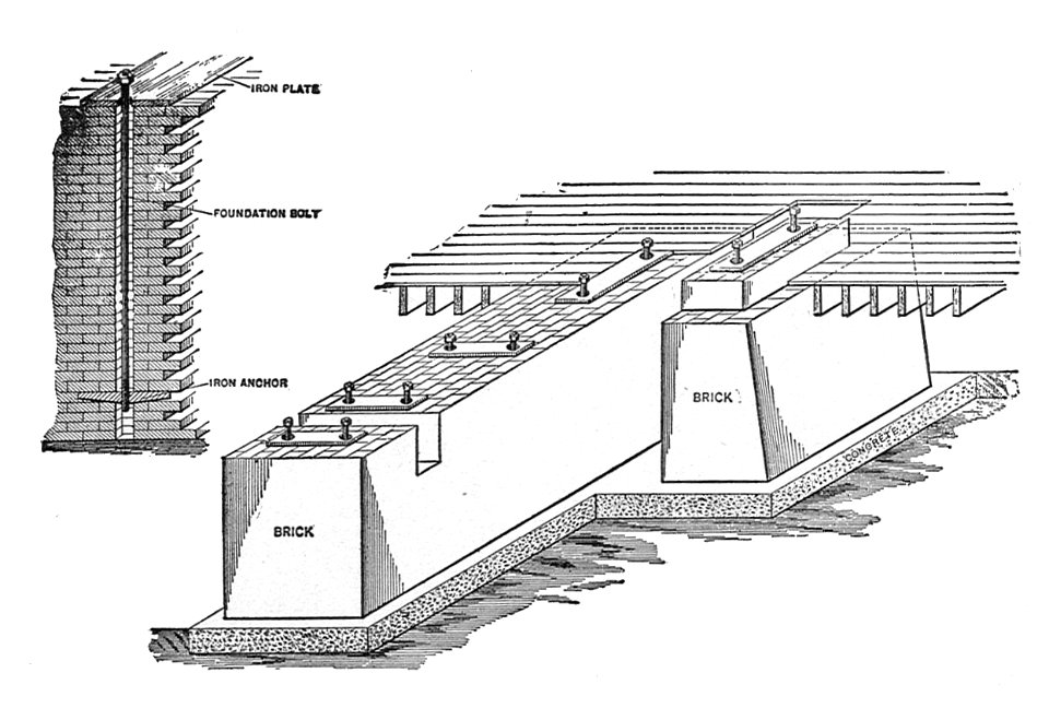 Foundations for horizontal steam engine (New Catechism of the Steam Engine, 1904)