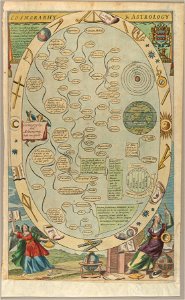 Blome Cosmography and Astrology 1686 Cornell CUL PJM 1013 02. Free illustration for personal and commercial use.