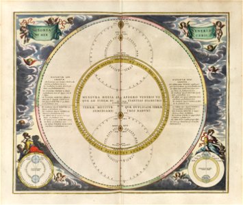 Cellarius Harmonia Macrocosmica - Theoria Veneris et Mercurii