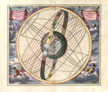 Cellarius Harmonia Macrocosmica - Solis circa Orbem Terrarum Spiralis Revolutio