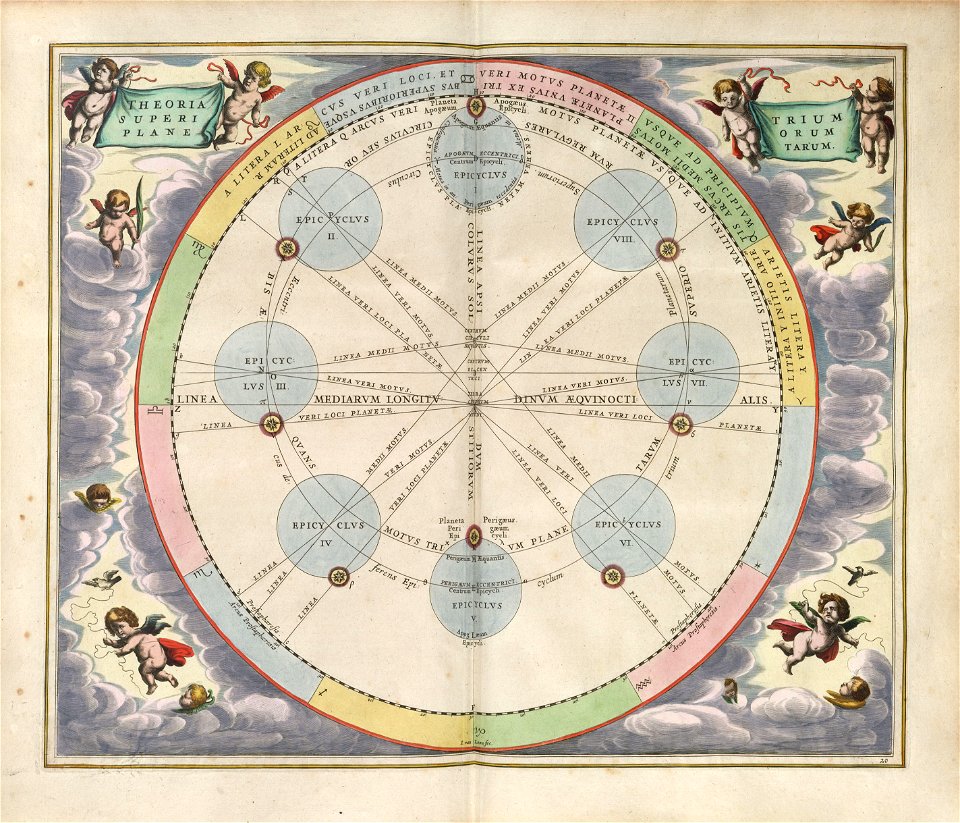 Cellarius Harmonia Macrocosmica - Theoria Trium Superiorum Planetarum