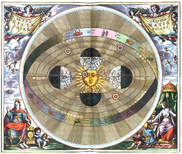 Cellarius Harmonia Macrocosmica - Scenographia Systematis CopernicaniFXD
