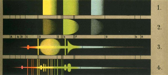 Celoria - Atlante Astronomico, 1890 (page XXIII - fig 3)