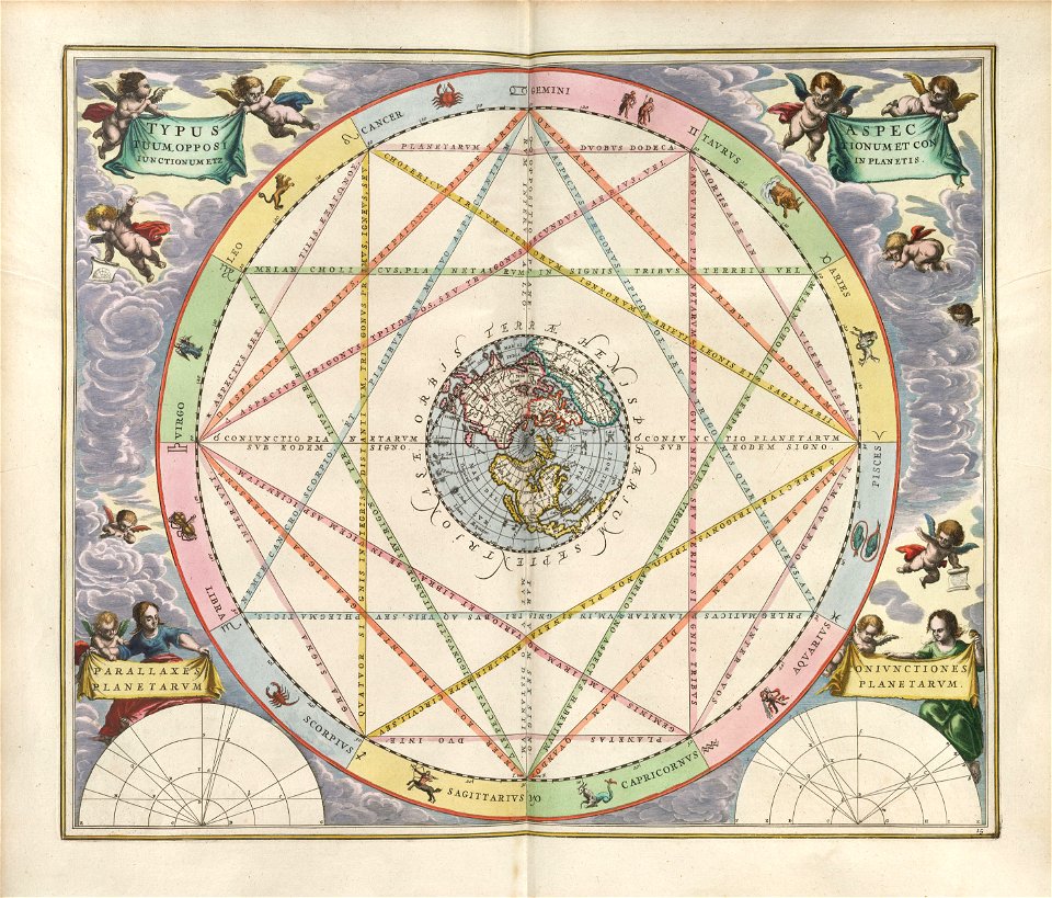 Cellarius Harmonia Macrocosmica - Typus Aspectuum, Oppositionum et Conjunctionum
