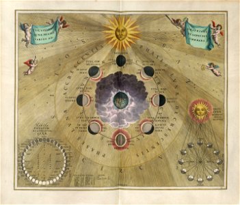 Cellarius Harmonia Macrocosmica - Typus Selenographicus Lunae Phases