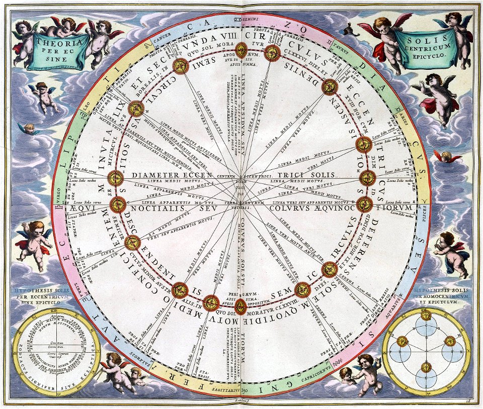 Cellarius Harmonia Macrocosmica - Theoria Solis per Eccentricum sine EpicycloFXD